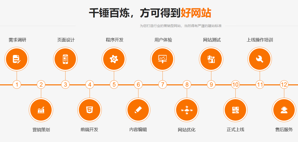 為什么響應(yīng)式設(shè)計(jì)對(duì)現(xiàn)代網(wǎng)站至關(guān)重要？